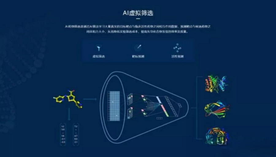 AI虚拟筛选