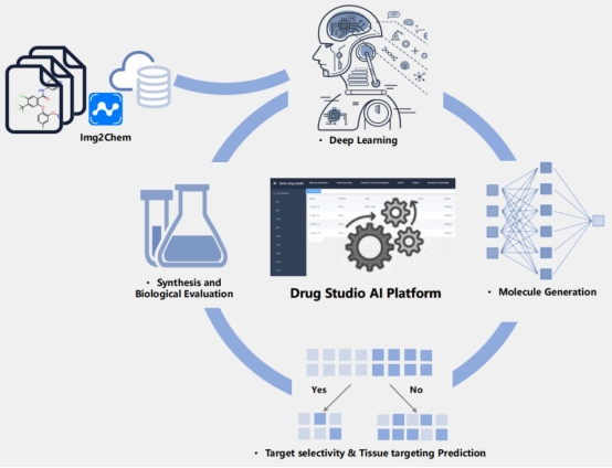 Drug Studio AI 药物发现模式